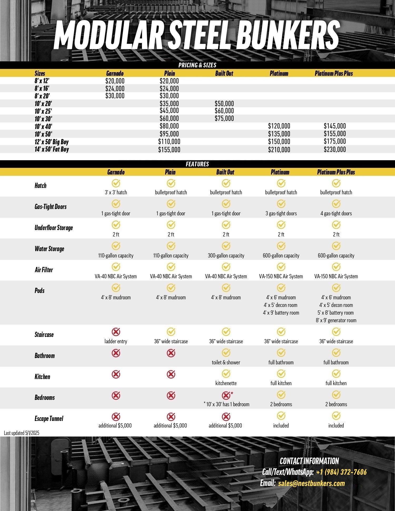 NEST Price Guide